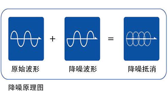 邁創(chuàng)采集卡采用獨(dú)有視頻降噪算法技術(shù)使圖像更清晰